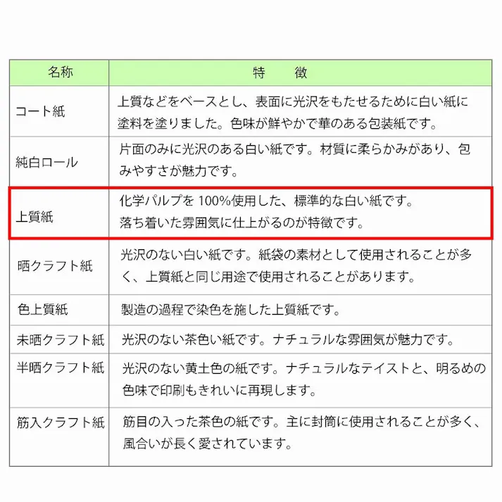HEIKO シモジマ 包装紙 半才 ローザ 100枚入×10 002319011(CDC)【別送品】