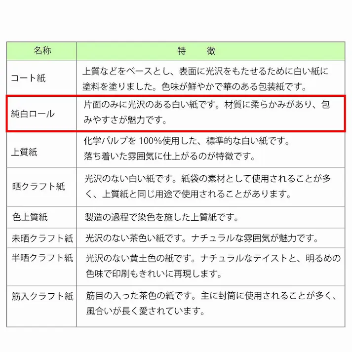 HEIKO シモジマ 包装紙 半才特厚 スシ 100枚入×10 002333100(CDC)【別送品】