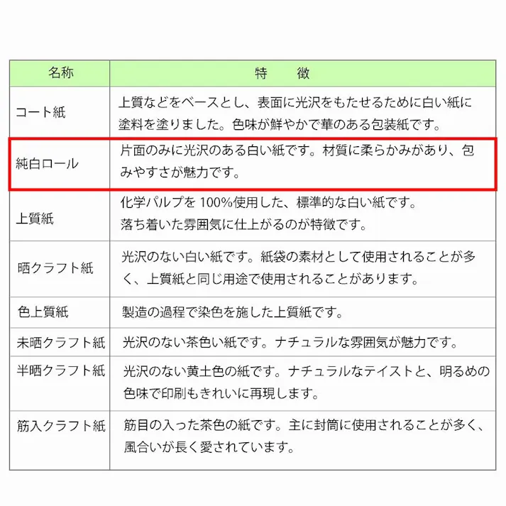 HEIKO シモジマ 包装紙 H判半才特厚 マドンナリリー金 100枚入×10 002349100(CDC)【別送品】
