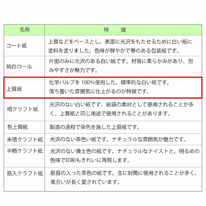 HEIKO シモジマ 包装紙 全判 水紋 100枚入×5 002353200(CDC)【別送品】