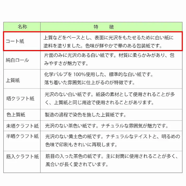HEIKO シモジマ 包装紙 全判 フラワーカクテル 100枚入×5 002353400(CDC)【別送品】