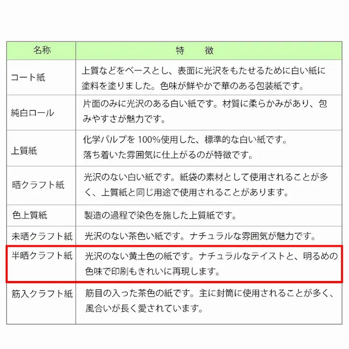 HEIKO シモジマ 包装紙 全判 ナチュラル 100枚入×5 002354200(CDC)【別送品】