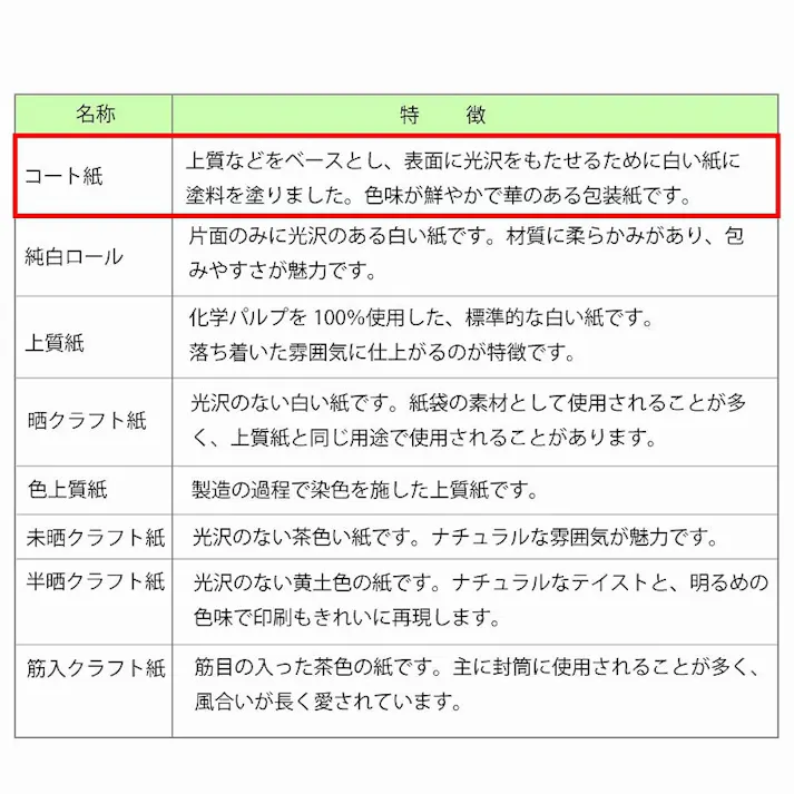 HEIKO シモジマ 包装紙 全判 シルバータッチ 100枚入×5 002362200(CDC)【別送品】