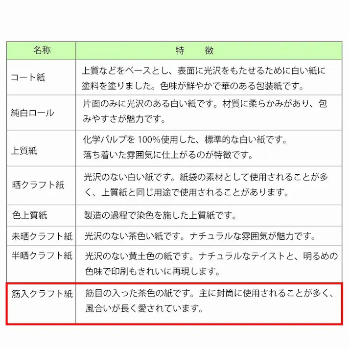 HEIKO シモジマ 包装紙 全判 筋無地 焦茶 100枚入×5 002363300(CDC)【別送品】