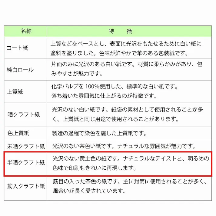 HEIKO シモジマ 包装紙 ハトロン判 半才 ハーブリーフ OR 50枚×10 002400520(CDC)【別送品】
