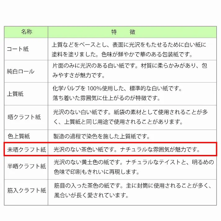 HEIKO シモジマ 包装紙 ハトロン判 半才 未晒エデン 50枚×10 002403021(CDC)【別送品】