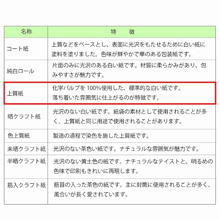 HEIKO シモジマ 包装紙 半才 コルク 50枚×10 002411634(CDC)【別送品】