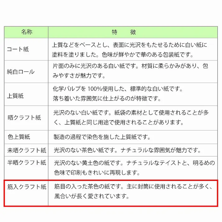 HEIKO シモジマ 包装紙 半才 筋無地 紺 100枚入×10 002418732(CDC)【別送品】