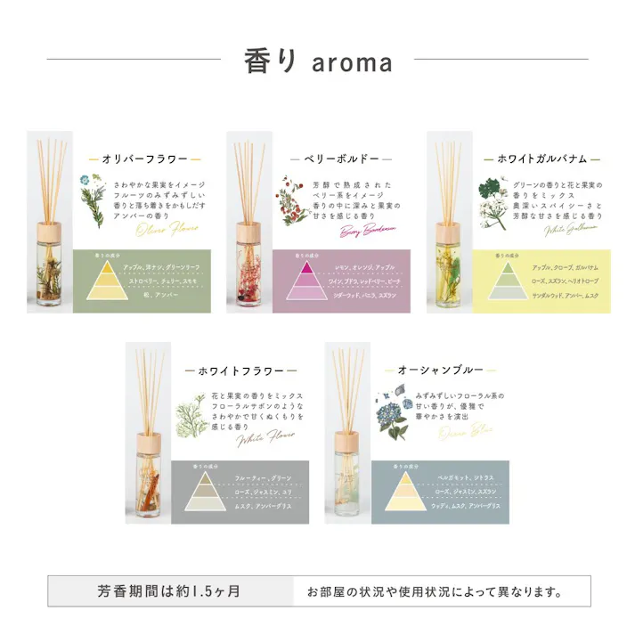 藤栄 B-nature 120リードディフューザー オリバーフラワー アロマ 4545229158706 BN-001【別送品】