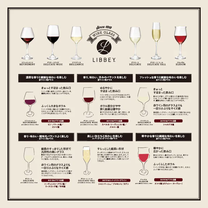 藤栄 Libbey LIBBEY WINEリファインメント 3P ワイングラス LB-301 3P【別送品】