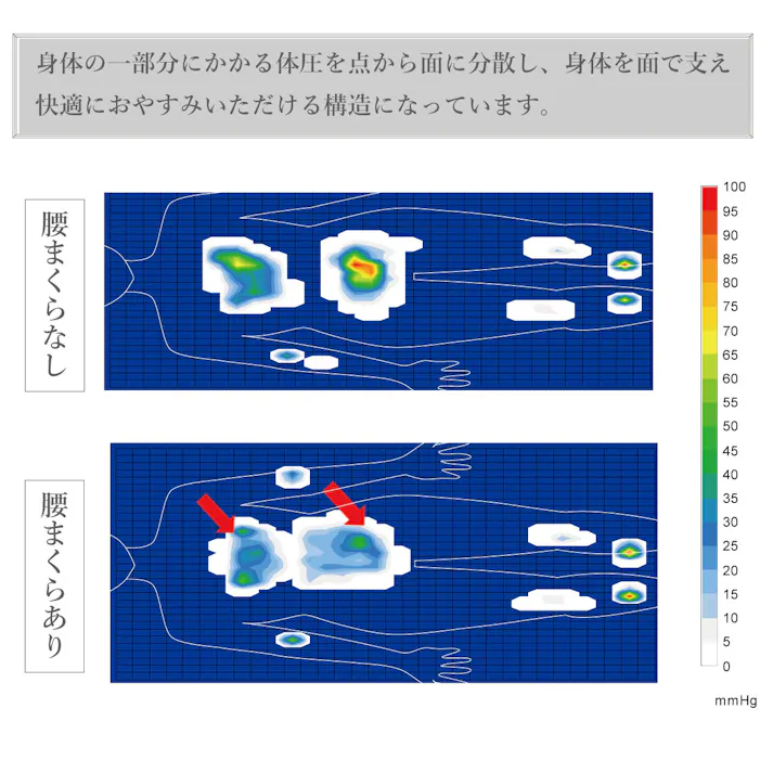 オーシン スリムタイプ 温熱腰まくら 120×14×厚み4cm ブラウン 寝室 寝姿勢サポート 腰用まくら オールシーズン 約120cm どこでも使える 4958308336078【別送品】