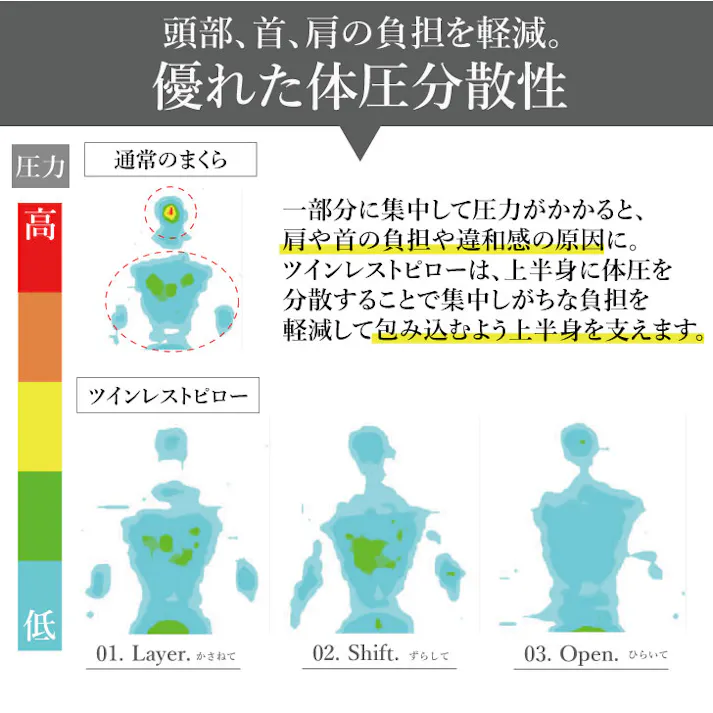 オーシン ツインレストピロー 40×70×H35~90×70×H20cm ホワイト 寝室 ワイドサイズ まくら オールシーズン 1サイズ展開 ふわふわ 4958308342925【別送品】