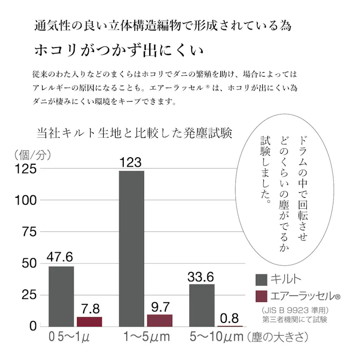 オーシン ファインエアーピローライト 31×60×H9cm ホワイト 寝室 洗える まくら オールシーズン 1サイズ展開 洗える 4958308370133【別送品】
