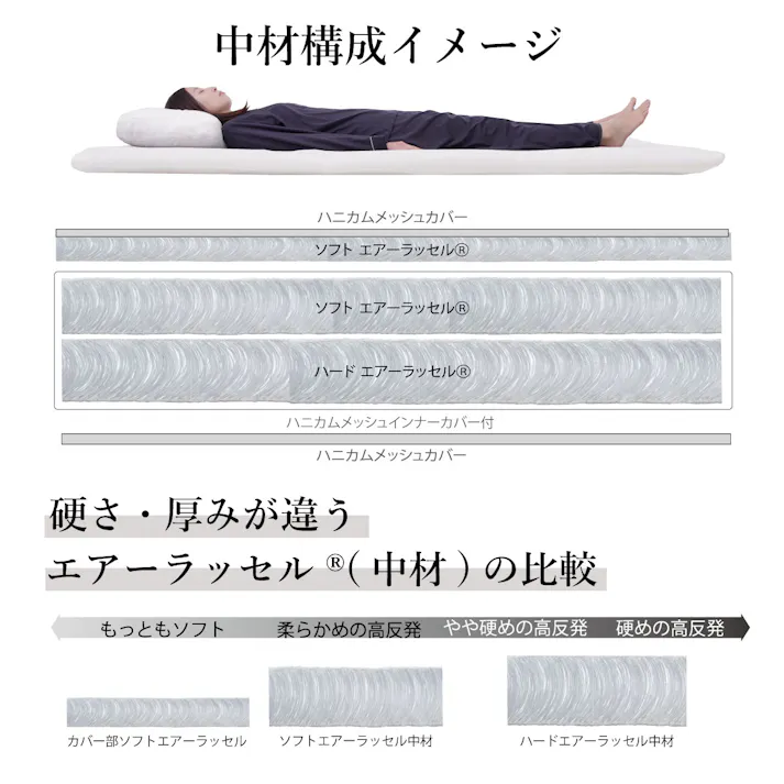 オーシン ファインエアーTWINstd セミダブル 117×195×H6cm ホワイト 寝室 リバーシブル マットレス オールシーズン セミダブル 洗える 4958308370898【別送品】