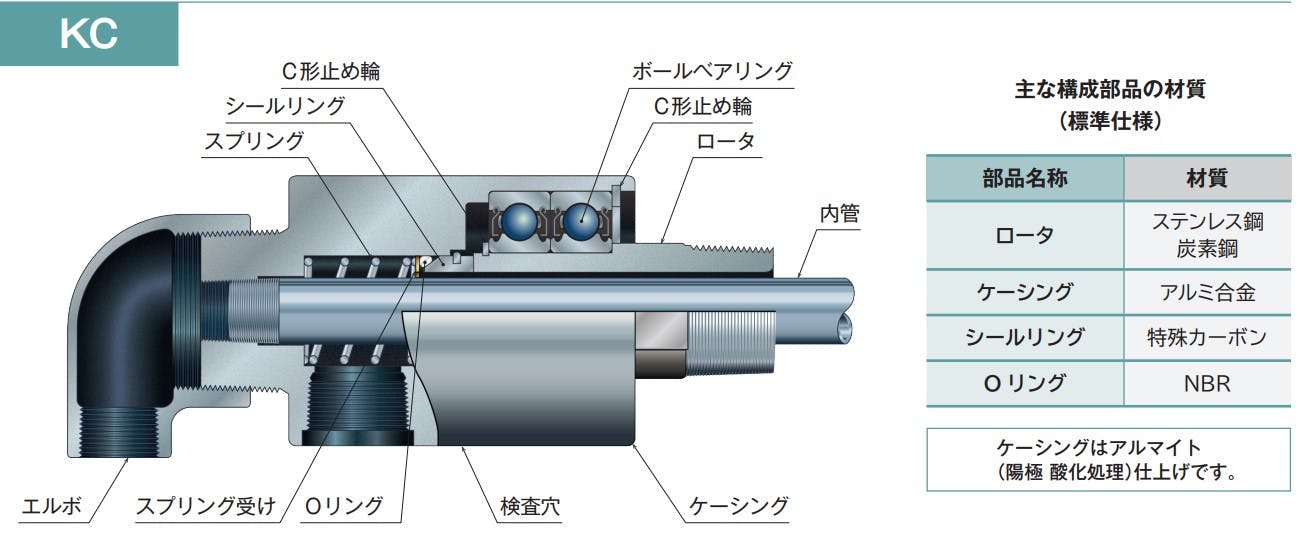 PEARL JOINT パールロータリージョイント KCシリーズ KCL10ARH