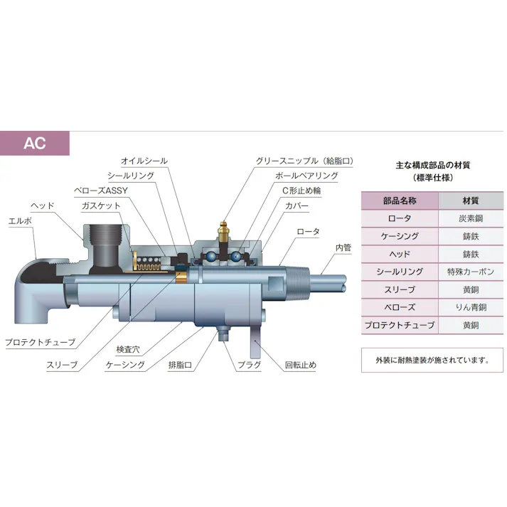 PEARL JOINT パールロータリージョイント ACシリーズ ACFWY-1-25A-10A K000012375【別送品】