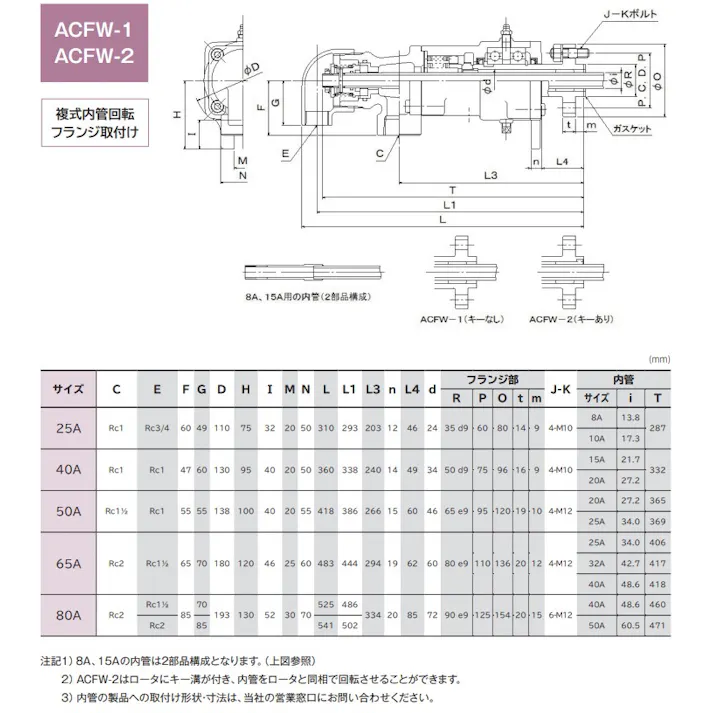 PEARL JOINT パールロータリージョイント ACシリーズ ACFWY-2-80A-40A K000012395【別送品】