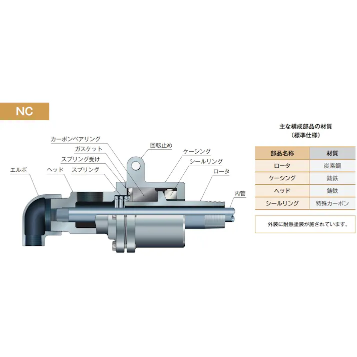 PEARL JOINT パールロータリージョイント NCシリーズ NCLF32A K000013395【別送品】