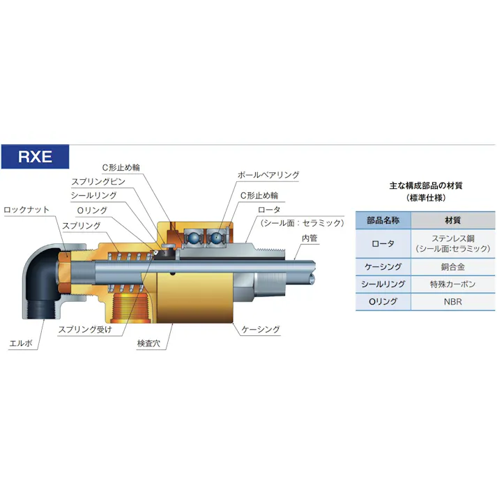 PEARL JOINT パールロータリージョイント RXシリーズ RXE3032SLH K000013696【別送品】