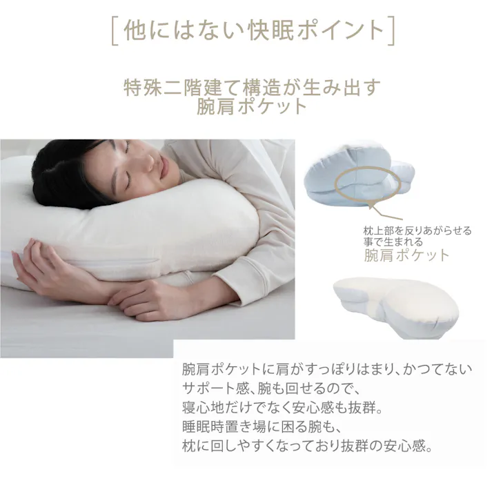 cocochi factory 横寝枕 YOKONEGU 枕 横寝 肩こり 首こり ストレートネック 横向き いびき 首痛み 頭痛 洗える 快眠 安眠 本体2個セット 専用ピロケース2枚セット(グレー2枚) DICF070010-5【別送品】