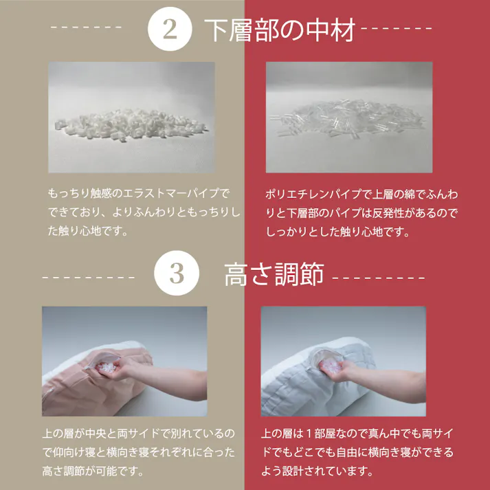 cocochi factory 横寝枕 YOKONEGUPremium 枕 横寝 仰向け寝 肩こり 首こり ストレートネック 横向き いびき 首痛み 頭痛 洗える 快眠 安眠 本体2個セット DICF070051-2【別送品】