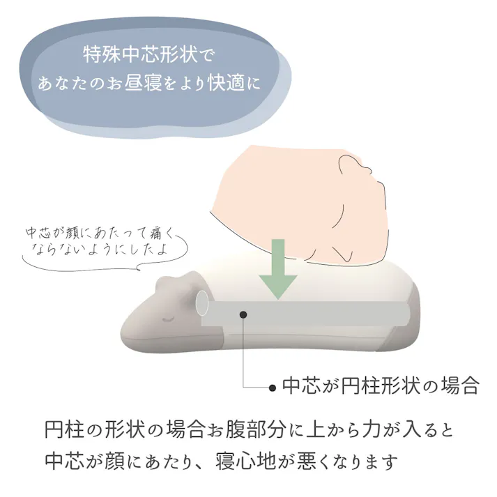 cocochi factory Baquu ストレス解消 癒し 握る お昼寝枕 仮眠枕 デスク うつ伏せ ピロー 癒しグッズ かわいい プレゼント 携帯枕 DICF070089【別送品】