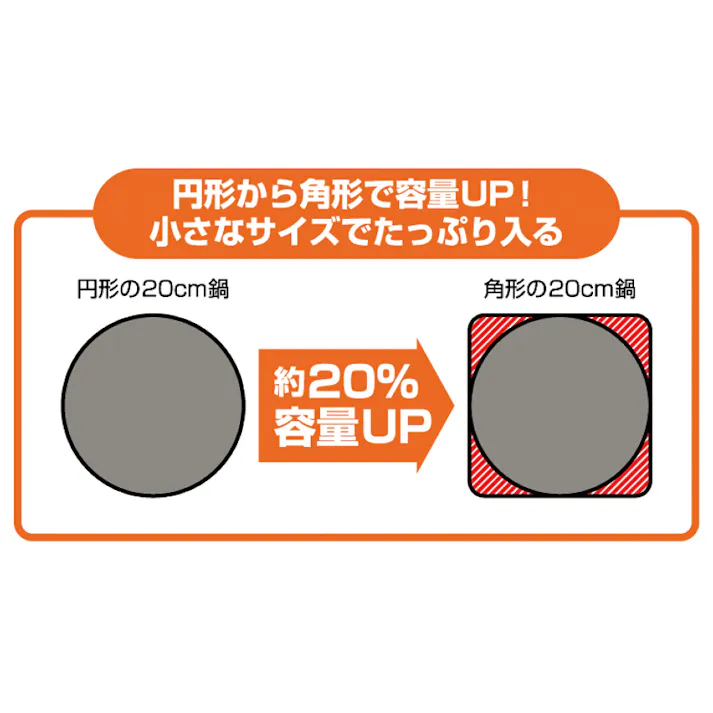 タマハシ 囲 -KAKOMI- IH対応角型卓上鍋 20cm IH100V・200V対応 料理 キッチン 鍋 なべ KK-20W【別送品】