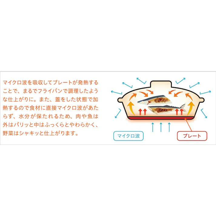 ヒロショウ レンジグリルパン 耐熱・簡単レンジ 4900634102322 RGPS-01【別送品】