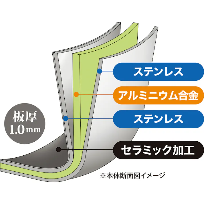 ウルシヤマ金属工業 トロワ シチューポット20cm IH100V・200V対応 料理 キッチン TRW-20W【別送品】