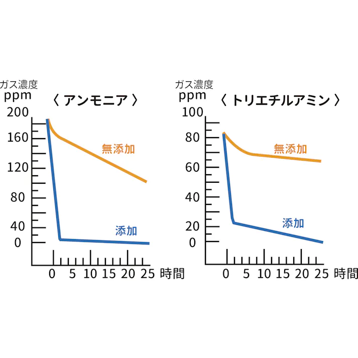 セーブ・インダストリー 脱臭付き冷蔵庫カーテン 節電 温度キープ キッチン SV-6865【別送品】