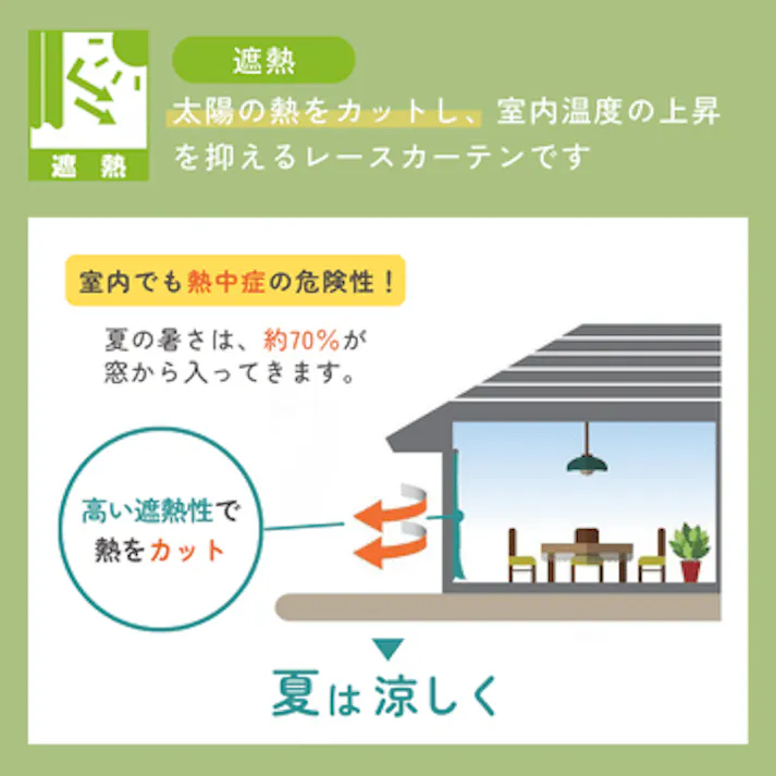 Eco de Happiness レースカーテン KZE9478(ホワイト) 100cm×95cm 幅50×2枚組 防炎 ウォッシャブル 洗える UVカット 遮像 外から見えない 採光 遮熱 保温 シンプル 無地 形態安定加工 KZE9478-100095【別送品】