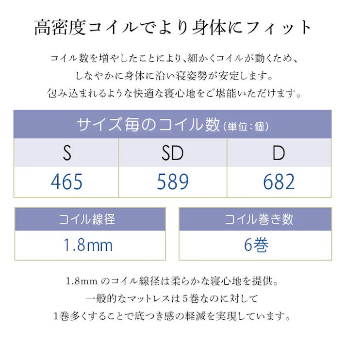 HomeTaste パイン材高さ2段階調整脚付きすのこベッド ポケットコイルマットレスセット(シングル) ホワイトウォッシュ/ブラック 高さ変更可能 まとめ買い フレームのみ ASP-SRM-S--WHWBK【別送品】