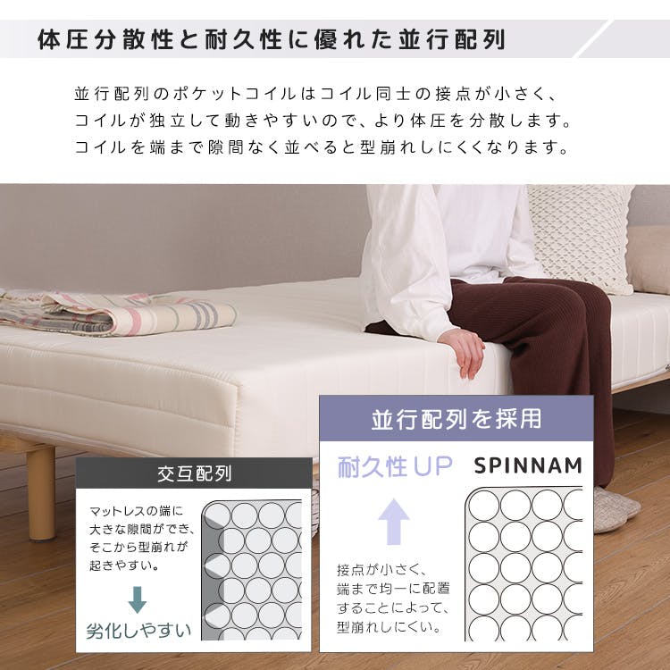 HomeTaste 脚付きポケットコイルロールマットレス【SPINNAM