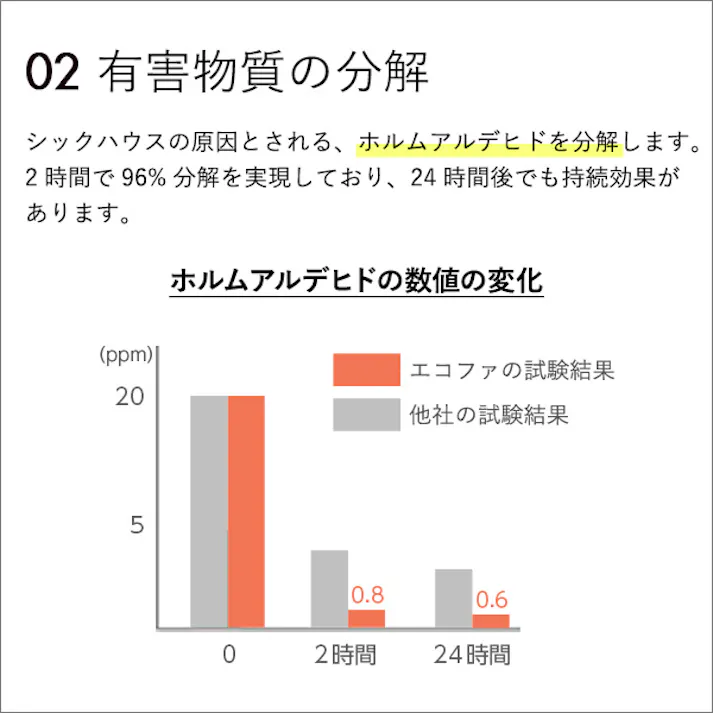 HomeTaste ファ ウィルス・細菌・シックハウス対策スプレー(タイプ)ウィルス 細菌 有害物質の除菌&分解 消臭効果【ECOFUR】8本セット エコ 抗菌 300ml ECOFUR-V300-8--TU【別送品】