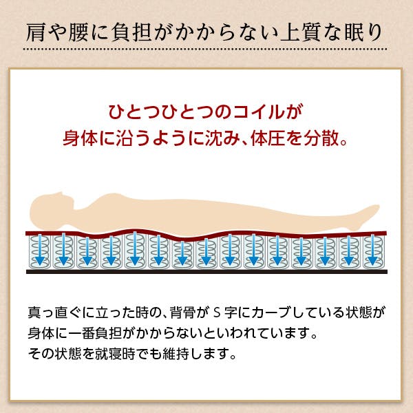 HomeTaste ポケットコイルスプリングマットレス【-Robilia-ロビリア