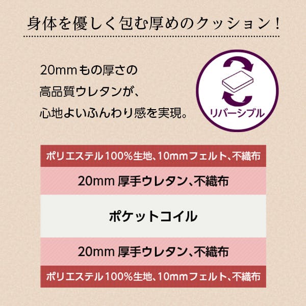 HomeTaste ポケットコイルスプリングマットレス【-Robilia-ロビリア