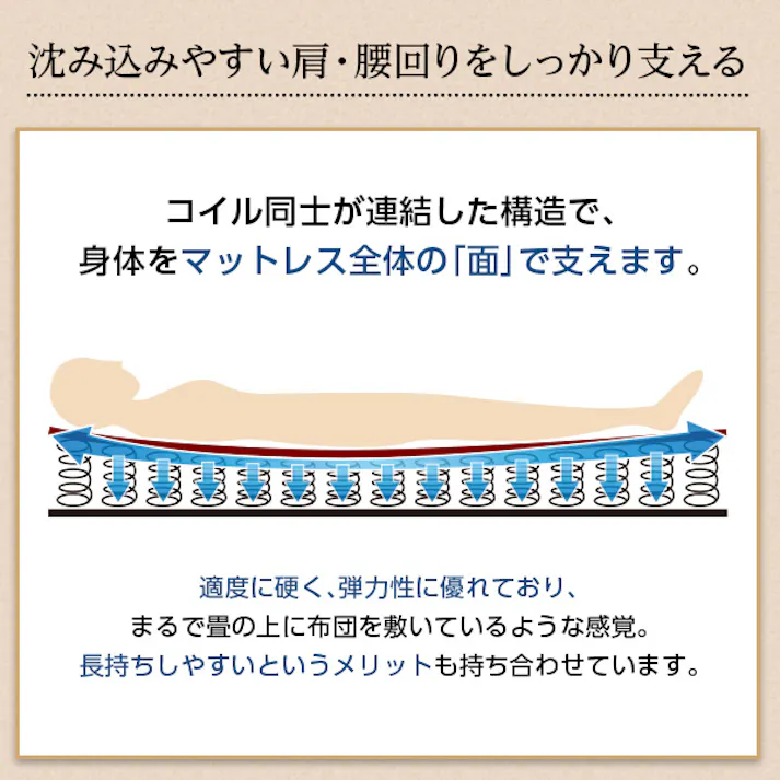 HomeTaste ボンネルコイルスプリングマットレス【-Michelia-ミケリア】(ダブル用)※でラクラク搬入可能!※ アイボリー 寝具 熟睡できる ロール梱包 FM-06-D--IV---LF2【別送品】