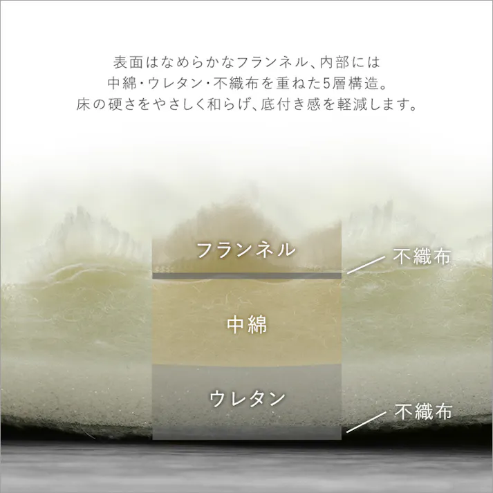 HomeTaste 洗える ストライプ柄フランネルキルトラグ 140cm×200cm アイボリー 抗菌・防ダニ 凸凹 滑り止め付き FQRG-S--IV【別送品】