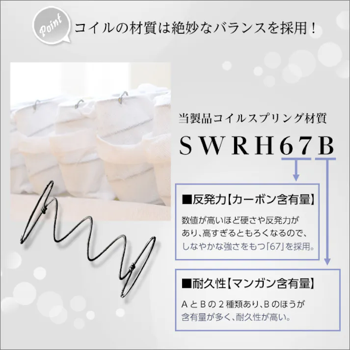 HomeTaste ロール梱包片面仕様ポケットコイルマットレス【Sheera-シェエラー】ダブルサイズ ホワイト 寝具 熟睡 寝やすい HRM-01D--WH【別送品】