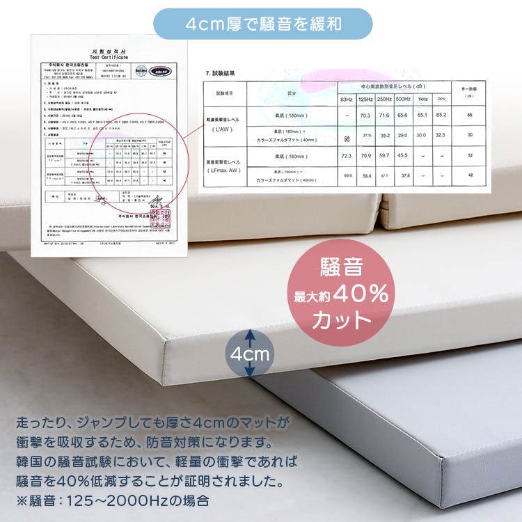 HomeTaste 折りたたみ式キッズプレイマット Mサイズ(140×200cm) ライト