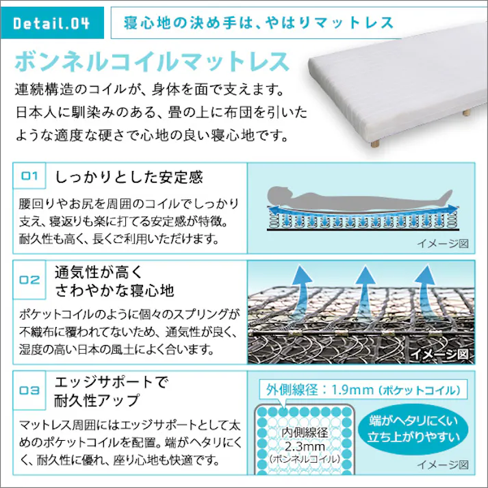 HomeTaste 新発想で搬入も組立カンタン! ほどよい弾力 脚付きロールマットレス(ボンネルコイルスプリング)【Unite -Raide- -ユニテ・ライドー】ダブルサイズ ホワイト 簡単組立 熟睡 寝具 LRM-01D--WH【別送品】