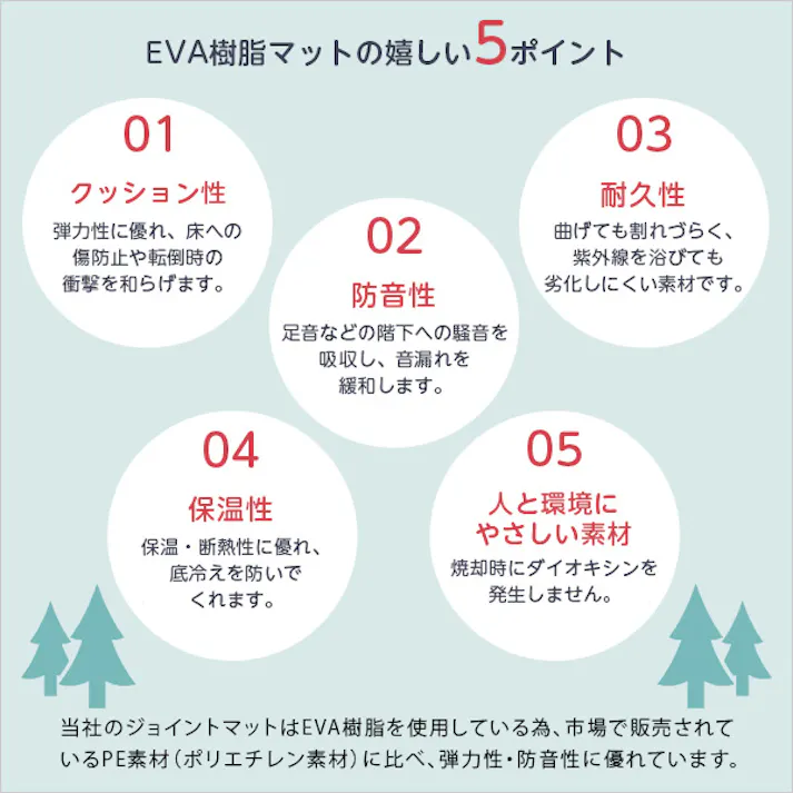 HomeTaste サイドパーツ付き!ナチュラルな木目調ジョイントマット 48枚セット(大判60cm)安心の低ホルムアルデヒド、防音、保温【Fein-ファインー】 ナチュラル マット 簡単 木目 MMT-48--NA【別送品】