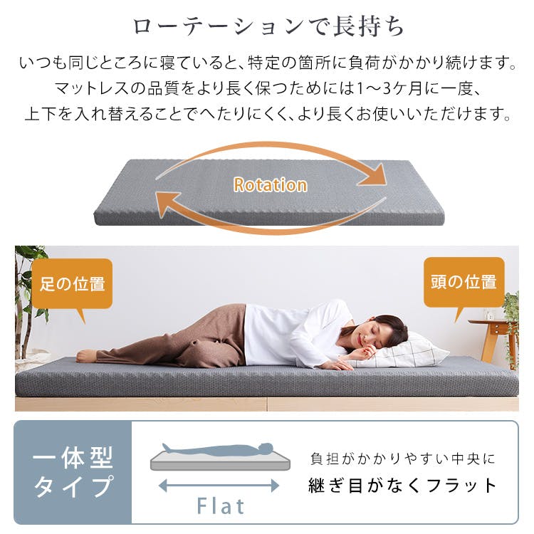 HomeTaste 高反発プロファイルウレタン【Beleza10-ベレーザ・テンー