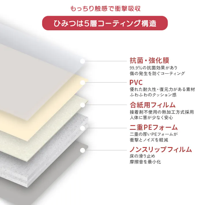 HomeTaste 継ぎ目がない!PVCロールマット スリムショート(110×200cm) グレー 綺麗なつなぎ目 軽いロールマット 抗菌 PRM-1120SS--GY【別送品】