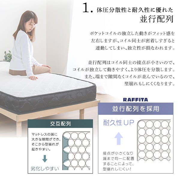 HomeTaste 特許技術の圧縮梱包 ポケットコイルマットレス(クイーン