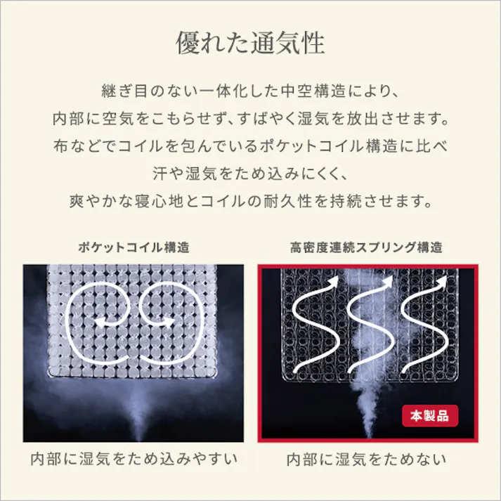 高密度連続スプリングマットレス 硬め 日本製 (ダブル) 両面仕様 熟睡 通気性バツグン SH-02-JHM-D--GY【別送品】