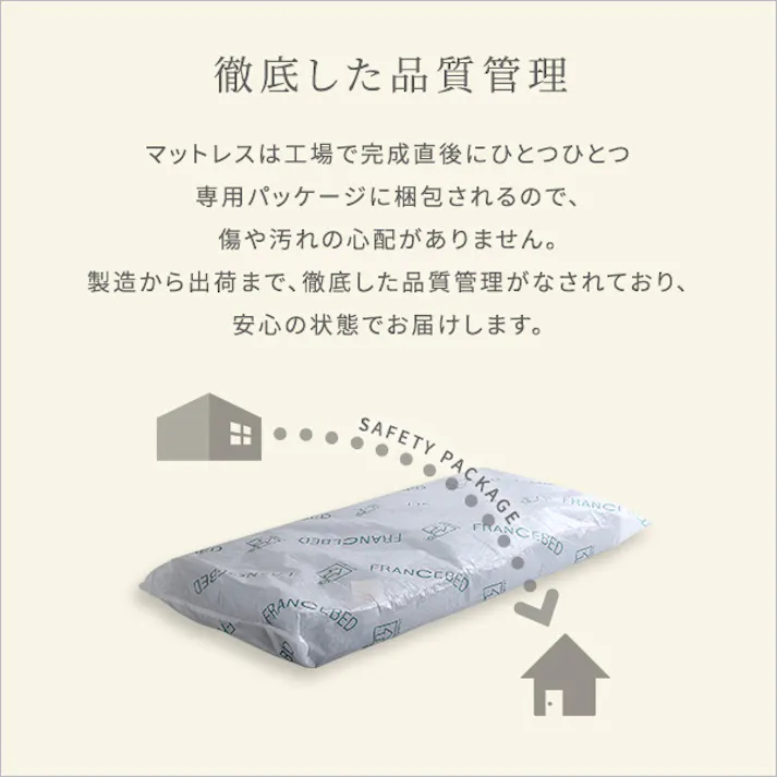 高密度連続スプリングマットレス 硬め 日本製 (シングル) 両面仕様 熟睡 通気性バツグン SH-02-JHM-S--GY【別送品】