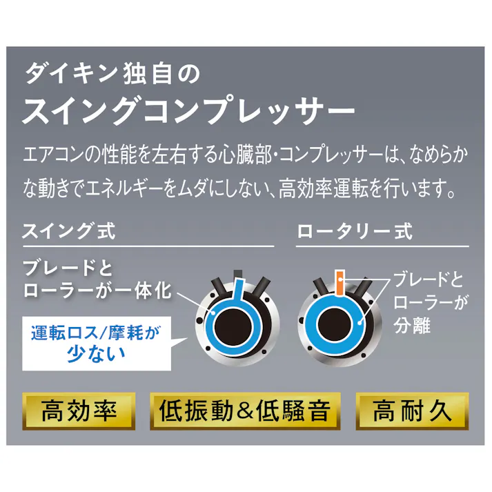 2024年 Eシリーズ 【標準工事込みセット(商品+標準工事費)】 エアコン おもに6畳用100V S224ATES-W【別送品】