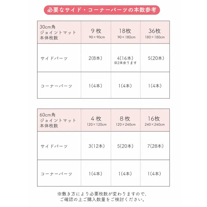 明和グラビア(株) ジョイントマット(サイド)12mm ブラウン VJEM-30S 4977932246577【別送品】