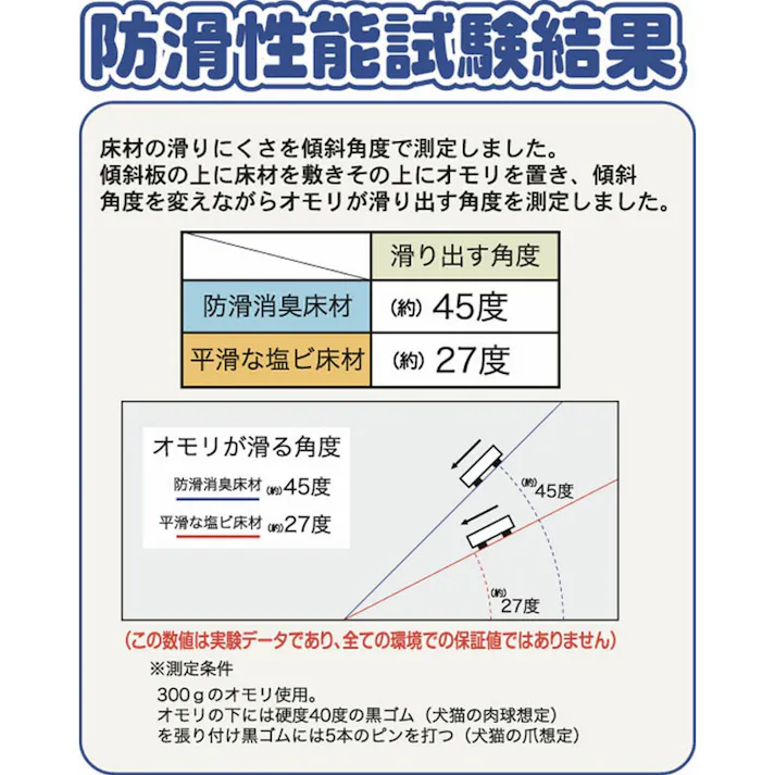 明和グラビア(株) ペット防滑・消臭・防水 90×120cm ブラウン INSF-200 4977932251304【別送品】